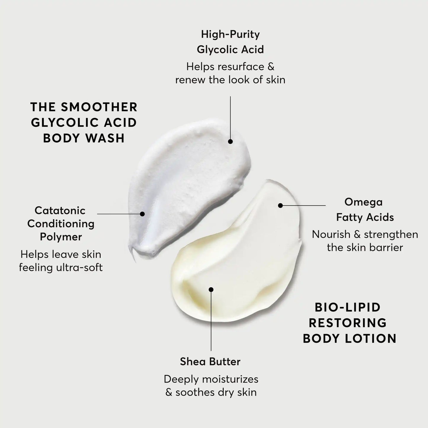 the-smoothing-body-bundle-p1 NATR-Alt.webp